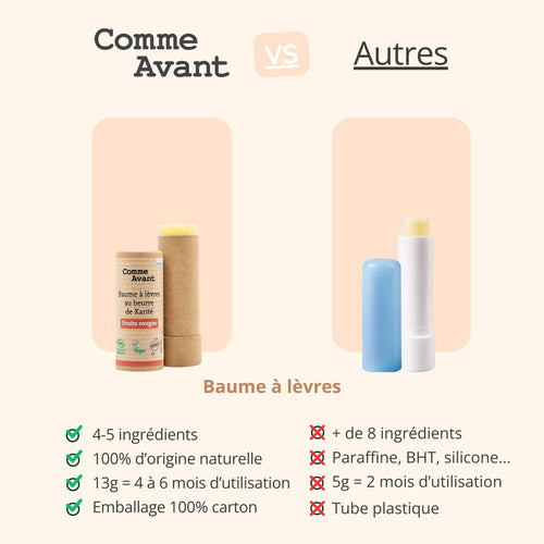 Concurrent baume à lèvres comme avant