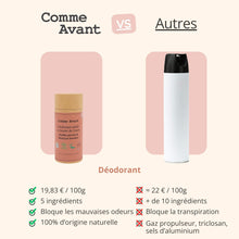 Concurrent déodorant menthe et géranium comme avant