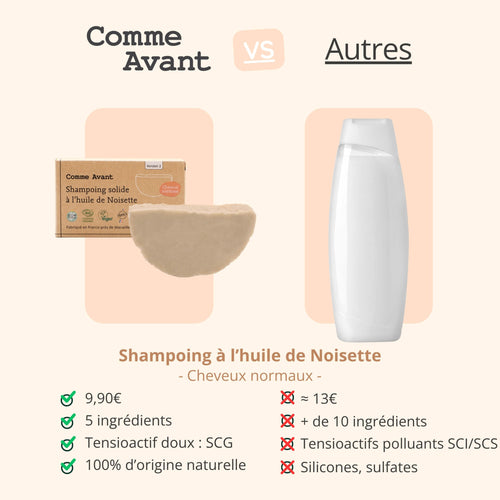 concurrents shampoing noisette cheveux normaux comme avant