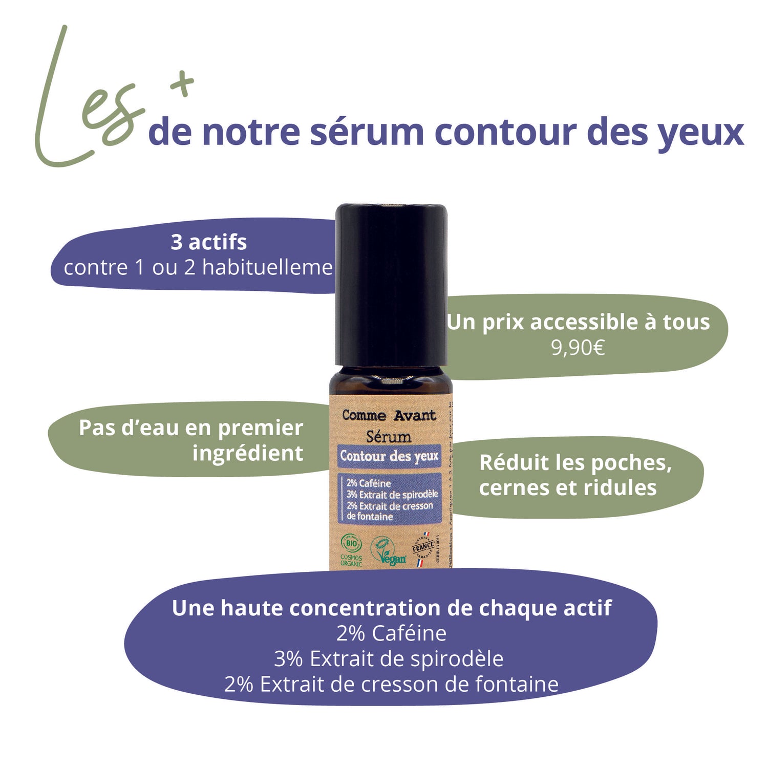 Sérum contour des yeux - Version 1