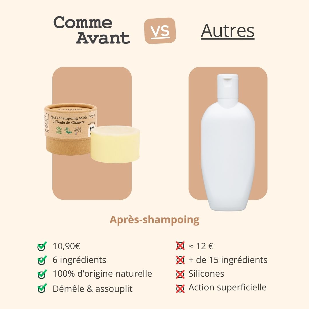 Apres shampoing solide Comme Avant