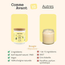 Concurrent bougie répulsive comme avant