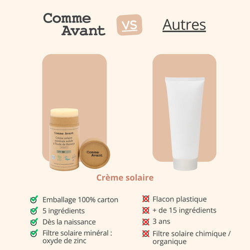 Concurrent crème solaire spf50 comme avant