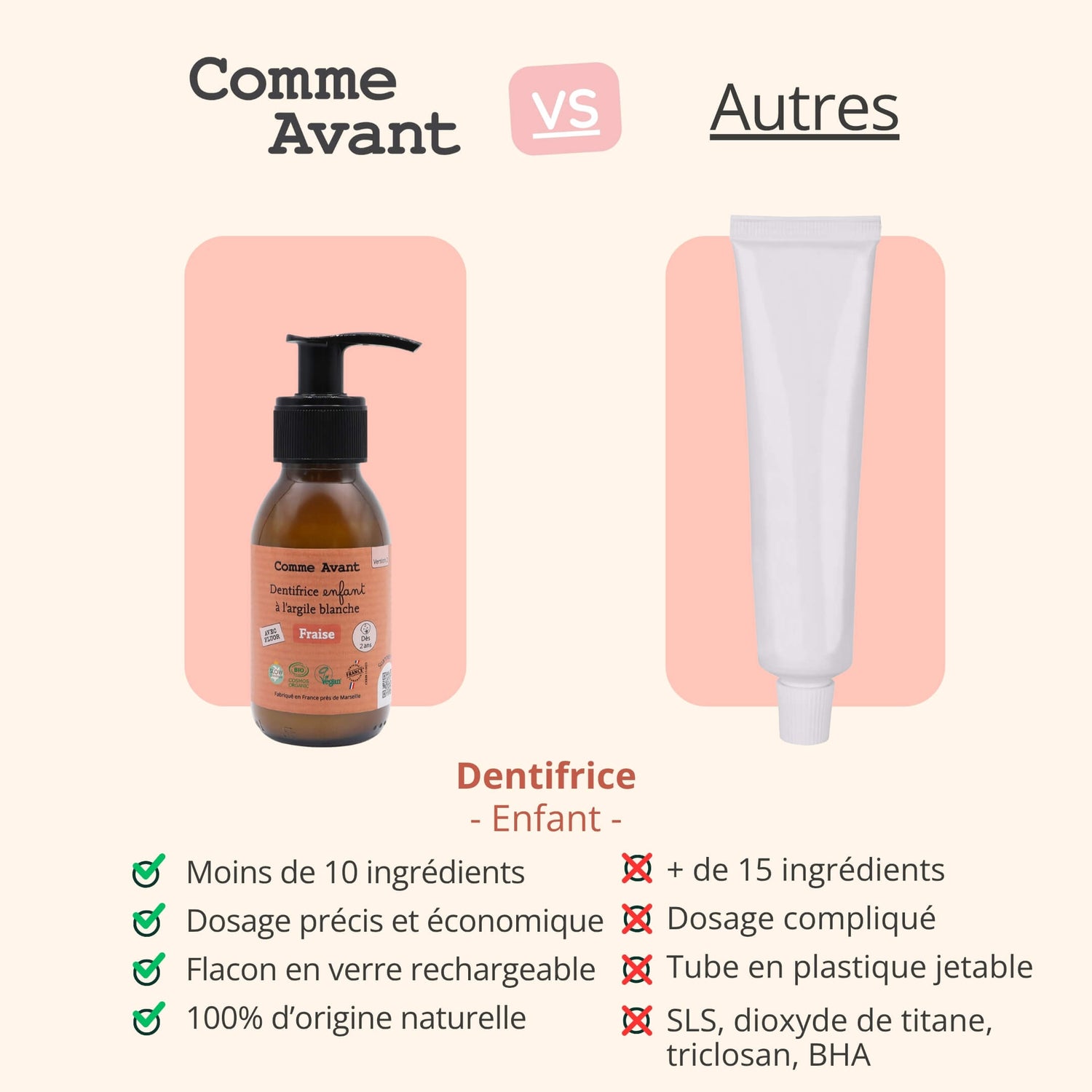 Concurrent dentifrice fraise comme avant