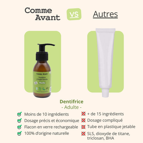 Concurrent dentifrice menthe comme avant