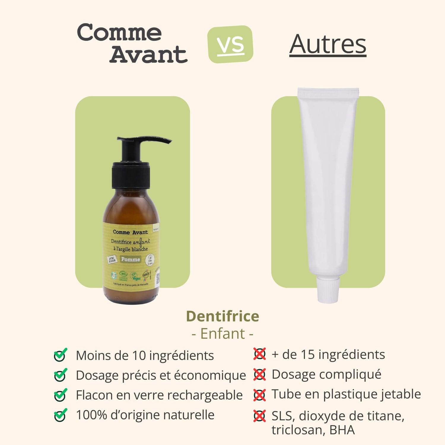 Concurrent dentifrice pomme comme avant
