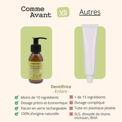 Concurrent dentifrice pomme comme avant