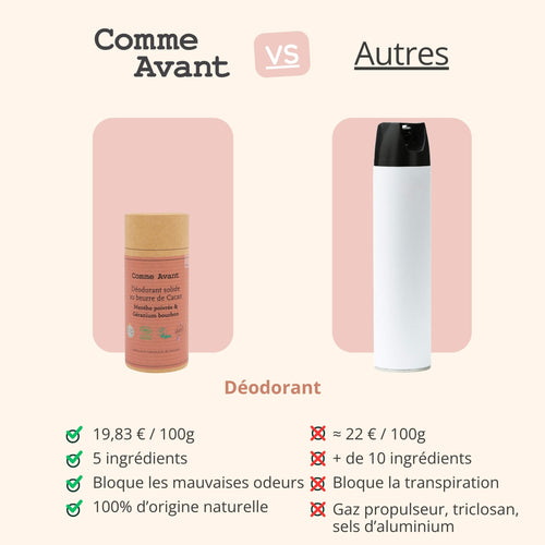 Concurrent déodorant menthe et géranium comme avant