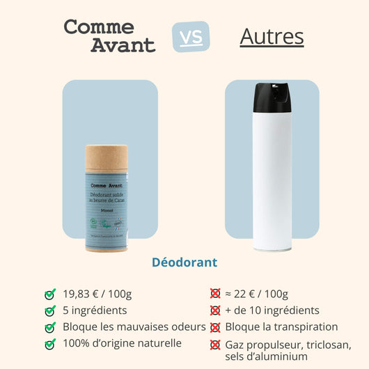 Concurrent déodorant monoï comme avant