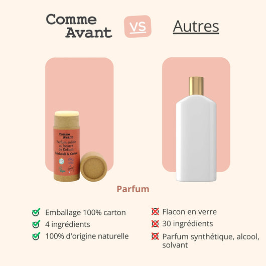 Concurrent parfum sucre comme avant