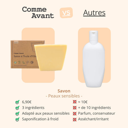 Concurrent savon olive comme avant