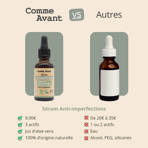 Concurrent sérum anti-imperfections comme avant