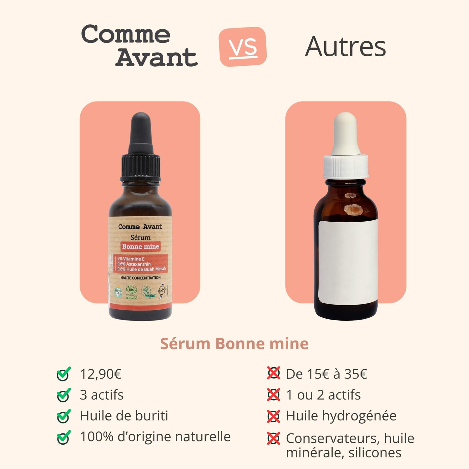 Concurrent sérum bonne mine comme avant