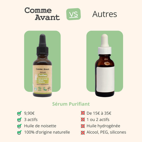 Concurrent sérum purifiant comme avant