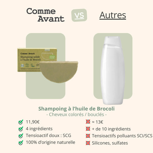 Concurrent shampoing brocoli comme avant