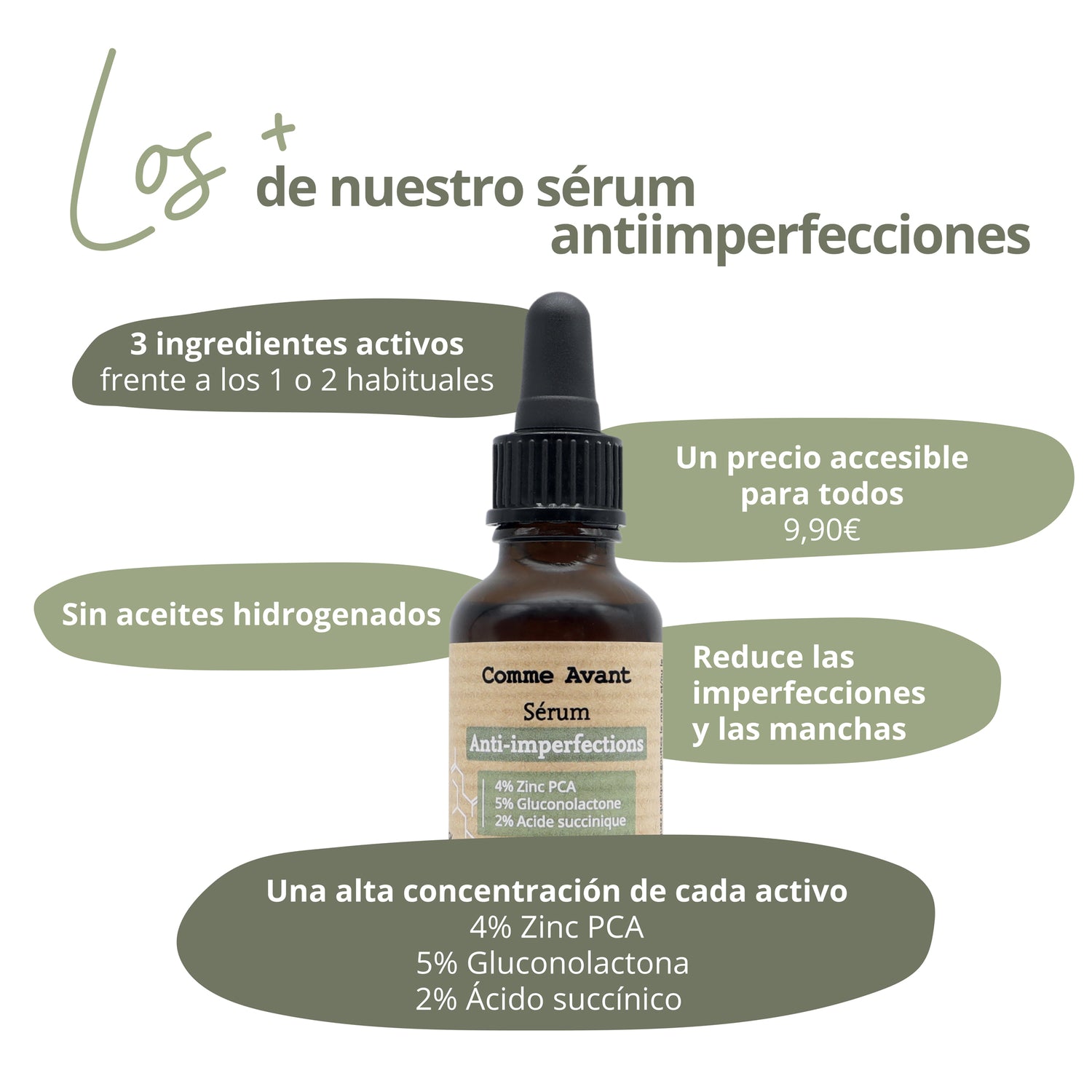 Sérum Anti-imperfecciones Zinc PCA Gluconolactona Ácido succíníco Comme Avant
