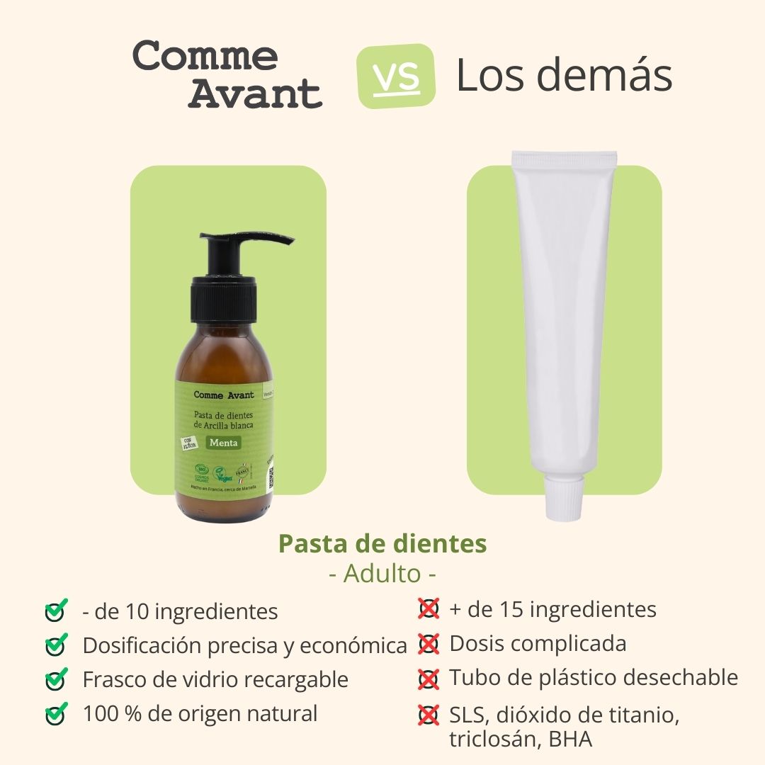  Pasta dentífrica natural ecológica de menta fresca 