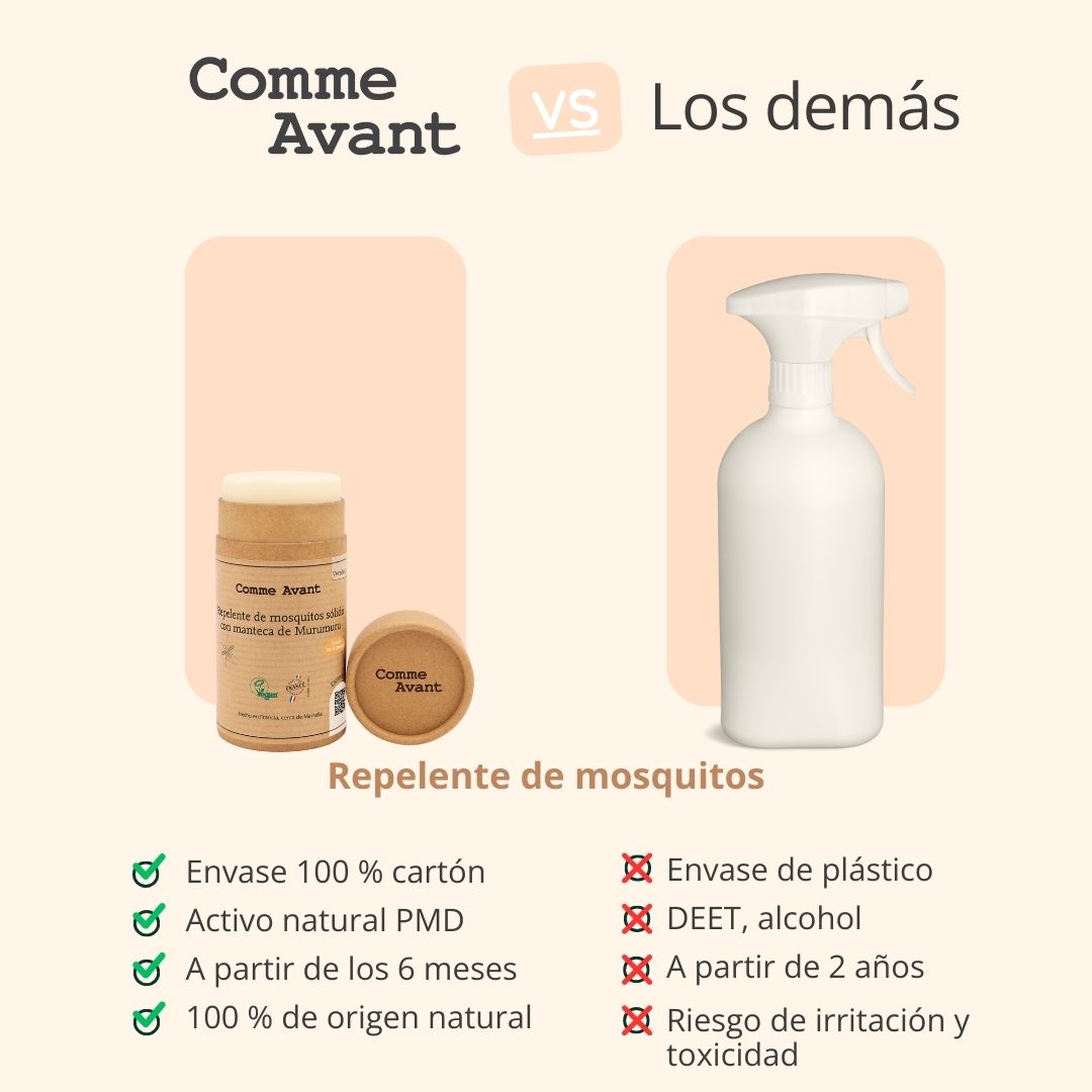  Repelente de mosquitos eficaz contra los tigre 100% natural 