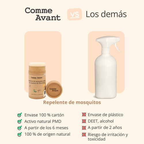  Repelente de mosquitos eficaz contra los tigre 100% natural 
