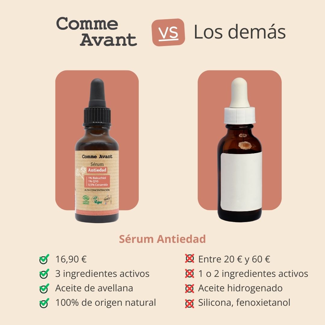  Suero antienvejecimiento orgánico y natural con bakuchiol, Q10, ceramida 