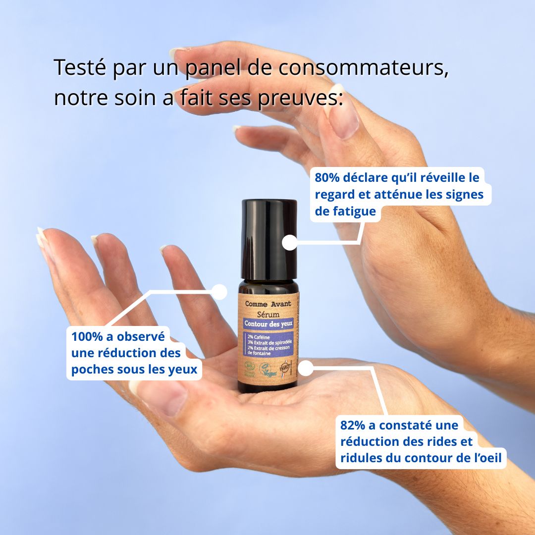 sérum contour des yeux test